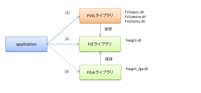 Overview.1.Dependency.png