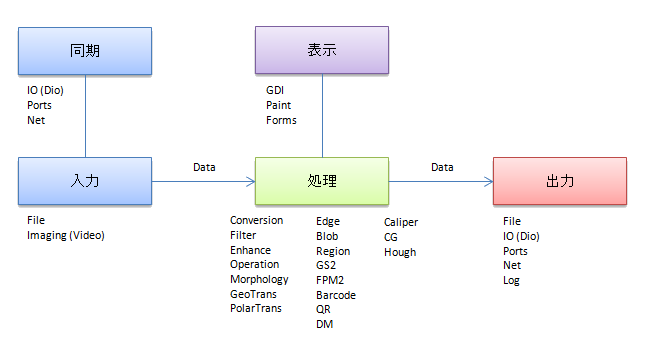 Overview.2.Component.png