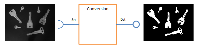 Step2.Blob.Component.1.png