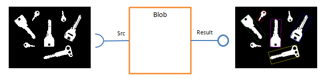 Step2.Blob.Component.2.png