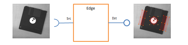 Step2.Edge.Component.1.png