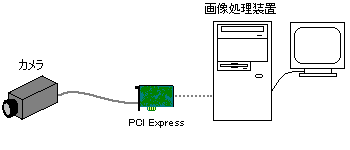 構成図