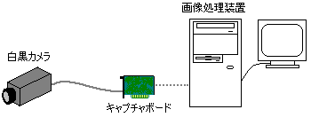 構成図