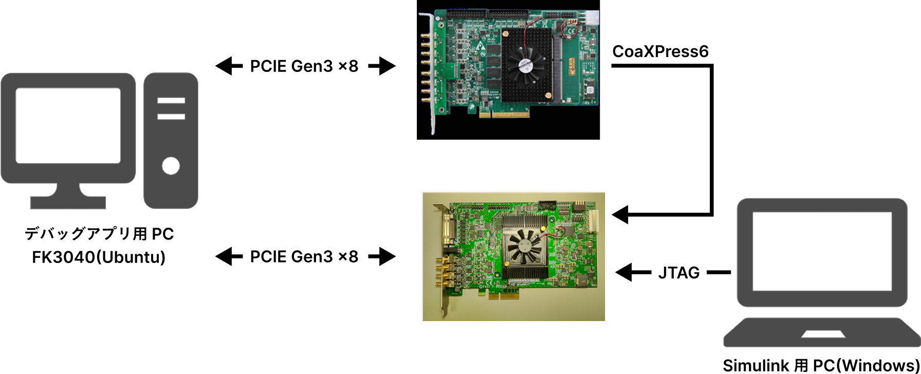 画像処理基板での活用例